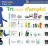 Tri,mode d'emploi